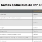 Gastos deducibles para IRP SP